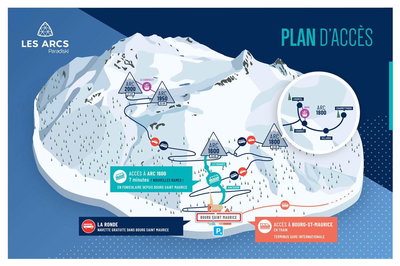 Votre voyage aux Arcs en train Station de ski Les Arcs